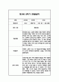 만3세,만4세,만5세 혼합반 6개영역 2학기 관찰일지 및 2학기 발달평가 144페이지 46페이지