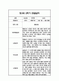 만3세,만4세,만5세 혼합반 6개영역 2학기 관찰일지 및 2학기 발달평가 144페이지 47페이지