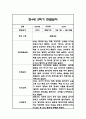 만3세,만4세,만5세 혼합반 6개영역 2학기 관찰일지 및 2학기 발달평가 144페이지 49페이지