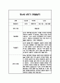 만3세,만4세,만5세 혼합반 6개영역 2학기 관찰일지 및 2학기 발달평가 144페이지 52페이지