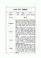 만3세,만4세,만5세 혼합반 6개영역 2학기 관찰일지 및 2학기 발달평가 144페이지 59페이지