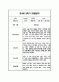만3세,만4세,만5세 혼합반 6개영역 2학기 관찰일지 및 2학기 발달평가 144페이지 63페이지