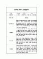 만3세,만4세,만5세 혼합반 6개영역 2학기 관찰일지 및 2학기 발달평가 144페이지 67페이지