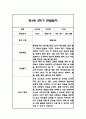 만3세,만4세,만5세 혼합반 6개영역 2학기 관찰일지 및 2학기 발달평가 144페이지 72페이지