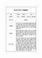 만3세,만4세,만5세 혼합반 6개영역 2학기 관찰일지 및 2학기 발달평가 144페이지 74페이지