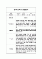 만3세,만4세,만5세 혼합반 6개영역 2학기 관찰일지 및 2학기 발달평가 144페이지 75페이지