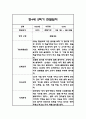 만3세,만4세,만5세 혼합반 6개영역 2학기 관찰일지 및 2학기 발달평가 144페이지 77페이지