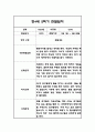 만3세,만4세,만5세 혼합반 6개영역 2학기 관찰일지 및 2학기 발달평가 144페이지 81페이지
