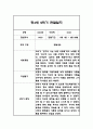 만3세,만4세,만5세 혼합반 6개영역 2학기 관찰일지 및 2학기 발달평가 144페이지 82페이지