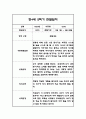 만3세,만4세,만5세 혼합반 6개영역 2학기 관찰일지 및 2학기 발달평가 144페이지 91페이지