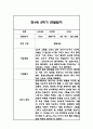 만3세,만4세,만5세 혼합반 6개영역 2학기 관찰일지 및 2학기 발달평가 144페이지 94페이지