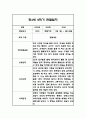 만3세,만4세,만5세 혼합반 6개영역 2학기 관찰일지 및 2학기 발달평가 144페이지 95페이지