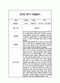 만3세,만4세,만5세 혼합반 6개영역 2학기 관찰일지 및 2학기 발달평가 144페이지 96페이지