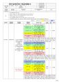 [장기요양 A등급] 급여제공계획서 작성 예시 1페이지
