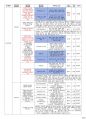 [장기요양 A등급] 급여제공계획서 작성 예시 5페이지