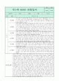 만1세 관찰일지와 부모상담일지 1학기 (발달평가 첨부) - 관찰일지와 부모상담일지 연계 4페이지