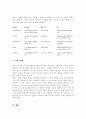 아동관찰의 다양한 방법에 대해 정리해 보고 영유아들을 위한 관찰에서 활용하고 싶은 하나의 관찰방법에 대한 관찰지를 만들어보세요 5페이지