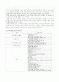 전문적인 학교사회복지사를 양성해야 한다고 했을 때 양성하기 위한 학교사회복지사의 필수 조건과 자격 및 양성과정에 필요한 커리큘럼에 대한 자신의 의견을 기술하시오 3페이지