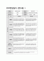 부모면담일지 만5세 (상반기) 5세 유아 15명에 대한 부모면담일지 자료 2페이지