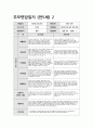 부모면담일지 만5세 (상반기) 5세 유아 15명에 대한 부모면담일지 자료 3페이지
