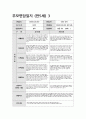부모면담일지 만5세 (상반기) 5세 유아 15명에 대한 부모면담일지 자료 4페이지