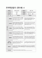 부모면담일지 만5세 (상반기) 5세 유아 15명에 대한 부모면담일지 자료 5페이지