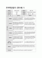 부모면담일지 만5세 (상반기) 5세 유아 15명에 대한 부모면담일지 자료 6페이지