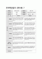 부모면담일지 만5세 (상반기) 5세 유아 15명에 대한 부모면담일지 자료 8페이지