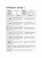 부모면담일지 만5세 (상반기) 5세 유아 15명에 대한 부모면담일지 자료 10페이지