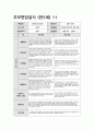 부모면담일지 만5세 (상반기) 5세 유아 15명에 대한 부모면담일지 자료 12페이지