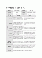 부모면담일지 만5세 (상반기) 5세 유아 15명에 대한 부모면담일지 자료 13페이지