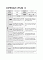 부모면담일지 만5세 (상반기) 5세 유아 15명에 대한 부모면담일지 자료 14페이지
