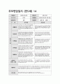 부모면담일지 만5세 (상반기) 5세 유아 15명에 대한 부모면담일지 자료 15페이지
