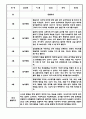 만3세 만4세 만5세 1년 놀이활동 일상생활 관찰일지 36Page (1학기,2학기 발달평가 포함된 관찰일지) 1페이지