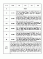 만3세 만4세 만5세 1년 놀이활동 일상생활 관찰일지 36Page (1학기,2학기 발달평가 포함된 관찰일지) 7페이지