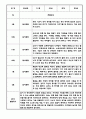 만3세 만4세 만5세 1년 놀이활동 일상생활 관찰일지 36Page (1학기,2학기 발달평가 포함된 관찰일지) 9페이지