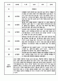 만3세 만4세 만5세 1년 놀이활동 일상생활 관찰일지 36Page (1학기,2학기 발달평가 포함된 관찰일지) 11페이지
