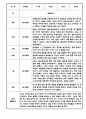 만3세 만4세 만5세 1년 놀이활동 일상생활 관찰일지 36Page (1학기,2학기 발달평가 포함된 관찰일지) 12페이지