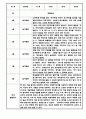 만3세 만4세 만5세 1년 놀이활동 일상생활 관찰일지 36Page (1학기,2학기 발달평가 포함된 관찰일지) 13페이지