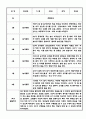 만3세 만4세 만5세 1년 놀이활동 일상생활 관찰일지 36Page (1학기,2학기 발달평가 포함된 관찰일지) 14페이지