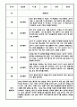 만3세 만4세 만5세 1년 놀이활동 일상생활 관찰일지 36Page (1학기,2학기 발달평가 포함된 관찰일지) 15페이지