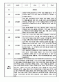 만3세 만4세 만5세 1년 놀이활동 일상생활 관찰일지 36Page (1학기,2학기 발달평가 포함된 관찰일지) 16페이지