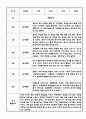 만3세 만4세 만5세 1년 놀이활동 일상생활 관찰일지 36Page (1학기,2학기 발달평가 포함된 관찰일지) 17페이지