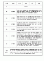 만3세 만4세 만5세 1년 놀이활동 일상생활 관찰일지 36Page (1학기,2학기 발달평가 포함된 관찰일지) 18페이지