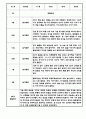 만3세 만4세 만5세 1년 놀이활동 일상생활 관찰일지 36Page (1학기,2학기 발달평가 포함된 관찰일지) 19페이지