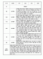 만3세 만4세 만5세 1년 놀이활동 일상생활 관찰일지 36Page (1학기,2학기 발달평가 포함된 관찰일지) 20페이지