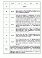 만3세 만4세 만5세 1년 놀이활동 일상생활 관찰일지 36Page (1학기,2학기 발달평가 포함된 관찰일지) 21페이지