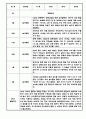 만3세 만4세 만5세 1년 놀이활동 일상생활 관찰일지 36Page (1학기,2학기 발달평가 포함된 관찰일지) 22페이지