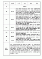 만3세 만4세 만5세 1년 놀이활동 일상생활 관찰일지 36Page (1학기,2학기 발달평가 포함된 관찰일지) 23페이지