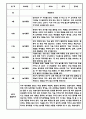 만3세 만4세 만5세 1년 놀이활동 일상생활 관찰일지 36Page (1학기,2학기 발달평가 포함된 관찰일지) 24페이지